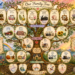 Family tree
